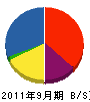 高松工務店 貸借対照表 2011年9月期