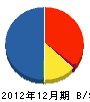 東陽ＡＰ 貸借対照表 2012年12月期