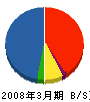 日立旭ソリューション 貸借対照表 2008年3月期