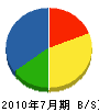片岡工業 貸借対照表 2010年7月期