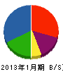 松本工業 貸借対照表 2013年1月期