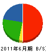 野田造園 貸借対照表 2011年6月期