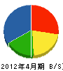 菅原設備 貸借対照表 2012年4月期