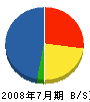 武藤商会 貸借対照表 2008年7月期