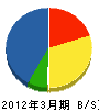 東武防災 貸借対照表 2012年3月期