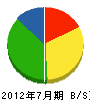 氏田産業 貸借対照表 2012年7月期