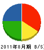 神坂建設 貸借対照表 2011年8月期