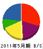 林田鉄工所 貸借対照表 2011年5月期