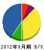 千葉電気工事 貸借対照表 2012年9月期