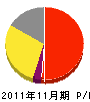 菅電気工事 損益計算書 2011年11月期