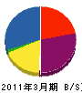 菅原電設 貸借対照表 2011年3月期