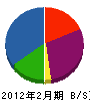 共和坂本電気工事 貸借対照表 2012年2月期