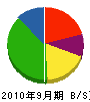 宮田板金工業所 貸借対照表 2010年9月期