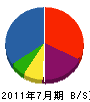 好川電気工事 貸借対照表 2011年7月期