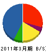 長崎菱電テクニカ 貸借対照表 2011年3月期