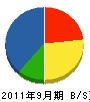 柳井電機工業 貸借対照表 2011年9月期
