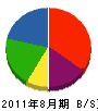 和田工務店 貸借対照表 2011年8月期