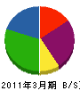 矢野商店 貸借対照表 2011年3月期