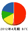 森田建設 貸借対照表 2012年4月期