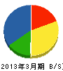 田中産商 貸借対照表 2013年3月期