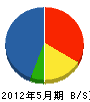 西田産業 貸借対照表 2012年5月期