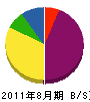 斉藤創建 貸借対照表 2011年8月期