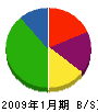 神戸標記製作所 貸借対照表 2009年1月期
