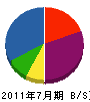 宮崎設備工業 貸借対照表 2011年7月期