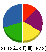 平井工務店 貸借対照表 2013年3月期