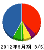 松村設備 貸借対照表 2012年9月期