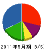 藤本水道設備工業 貸借対照表 2011年5月期