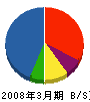 石勝エクステリア 貸借対照表 2008年3月期
