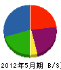 松沢土建 貸借対照表 2012年5月期