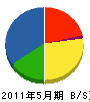 沢田防水工業 貸借対照表 2011年5月期