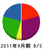 ヨシダ塗研 貸借対照表 2011年9月期