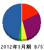 上吉川工業 貸借対照表 2012年3月期