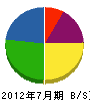 吉澤興業 貸借対照表 2012年7月期