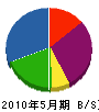 橋本電気商会 貸借対照表 2010年5月期