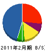 拔井商事 貸借対照表 2011年2月期