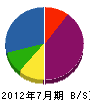 斉藤工業所 貸借対照表 2012年7月期