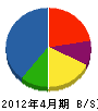 建設業小野榮屋 貸借対照表 2012年4月期