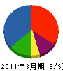埼玉西パナホーム 貸借対照表 2011年3月期