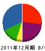 ヤマナカ建工 貸借対照表 2011年12月期