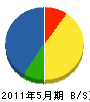 上島ポンプ水道工業所 貸借対照表 2011年5月期