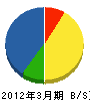 飯島電器工事 貸借対照表 2012年3月期