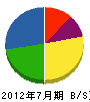 前田電工 貸借対照表 2012年7月期