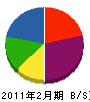 富士見電機 貸借対照表 2011年2月期