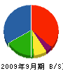 橋本土木 貸借対照表 2009年9月期