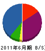 ミヤケ工業 貸借対照表 2011年6月期