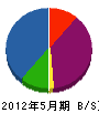 平成エクステリア 貸借対照表 2012年5月期